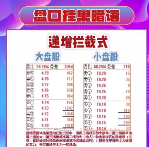 世界杯盘口走势全面解析指南 世界杯盘口走势全面解析指南